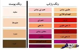 رنگ رژ لب مناسب پوست شما کدام است؟