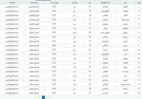 تصادف اتوبوس زائران اصفهانی اربعین در لرستان؛ ۲۱ نفر مصدوم شدند