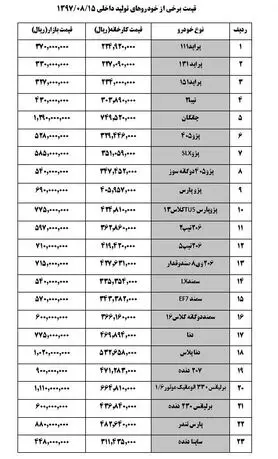 سمندال‌ایکس ۵۴ میلیون تومان شد