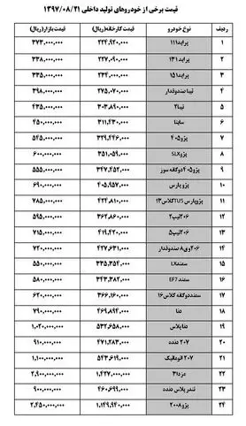 قیمت خودروهای داخلی  + جدول قیمت