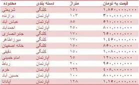 قیمت روز مسکن در اصفهان + جدول قیمت