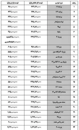 ساندرو اتوماتیک ۱۲۳ میلیون تومان شد