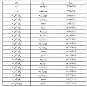 تعیین یک کد دستوری برای صدور کارت المثنی