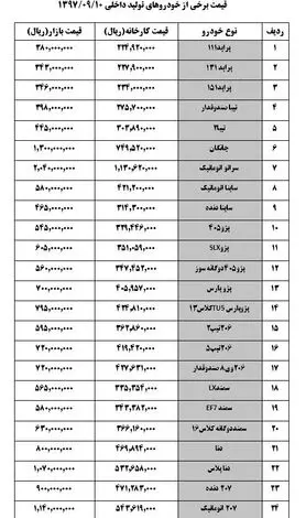قیمت خودروهای داخلی  + جدول قیمت