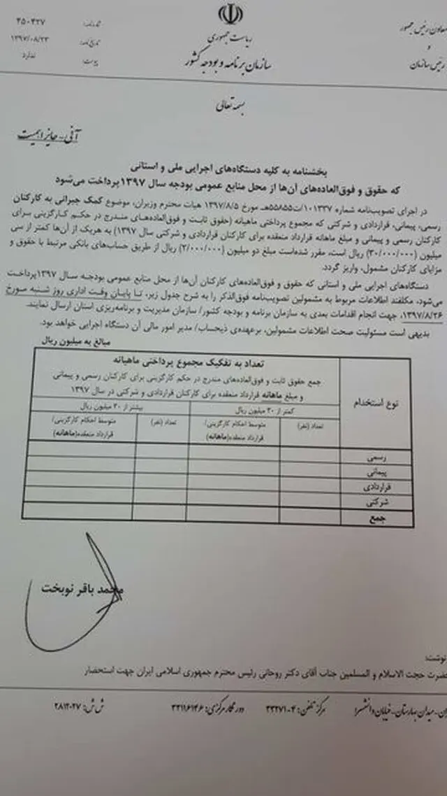 چگونگی پرداخت ۲۰۰ هزار تومان کمک جبرانی دولت به کارکنان