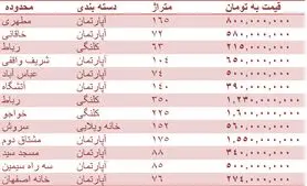 قیمت روز مسکن در اصفهان + جدول قیمت