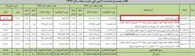 تداوم افزایش واردات رسمی موبایل با وجود تثبیت قیمتهای نجومی در بازار