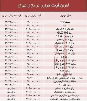 آخرین قیمت خودرو در بازار/ سمند ۶۲ میلیون تومانی شد