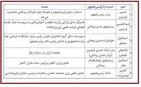 «کامبیز مهدی زاده»؛ داماد جنجالی حسن روحانی
