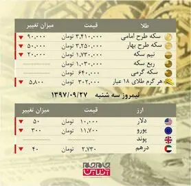 قیمت سکه  3 میلیون  و 410 هزار تومان
