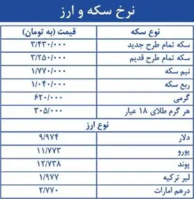 نرخ سکه و ارز + جدول