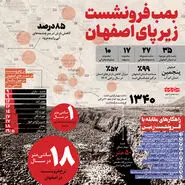 بمب فرونشست زیر پای اصفهان